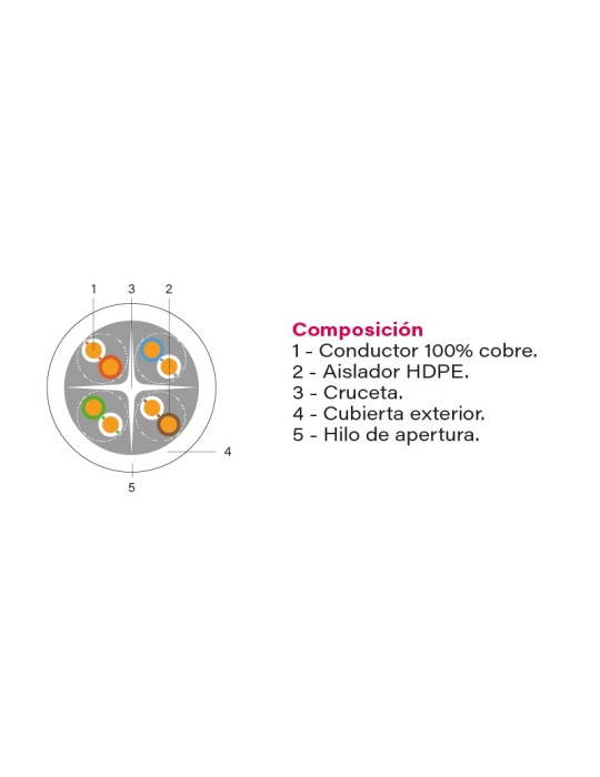 Gaestopas Cableado estructurado blanco 100m Cat.6 U/UTP C016N100.1-DW