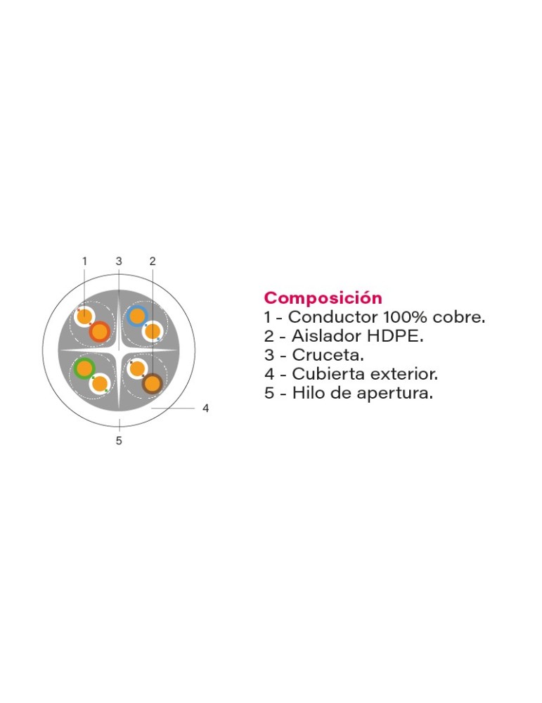 Gaestopas Cableado estructurado blanco Cat.6 U/UTP C016N100.1-DW
