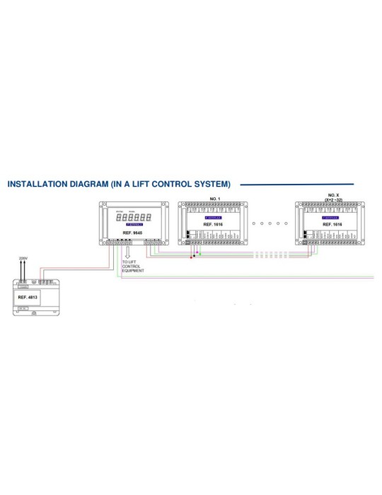 Fermax Decoder Reles Fermax MEET 10 Salidas 1616 | Suministros…