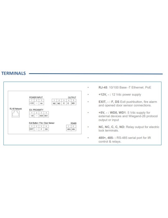 Fermax Placa Milo Video Tactil Digital MEET 1832 | Suministros…