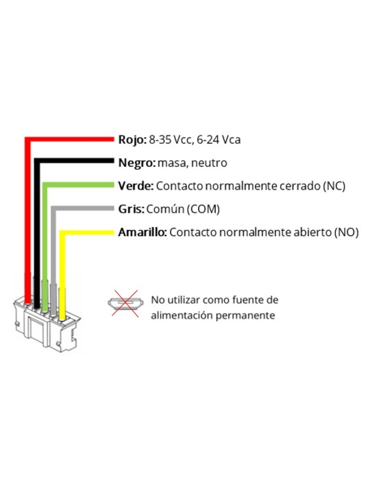 Fermax Receptor Bluetooth Autónomo Nearkey 2637 | Suministros…