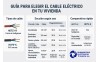 Qué cable eléctrico usar en casa: diferencias entre H07Z1-K y H07V-K y cómo elegir la sección adecuada